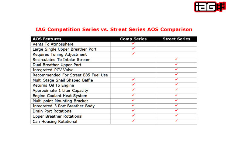 IAG WRX/STi Air / Oil Separator - Street vs Competition