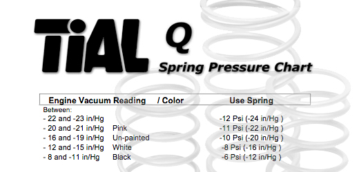 Tial Spring Chart