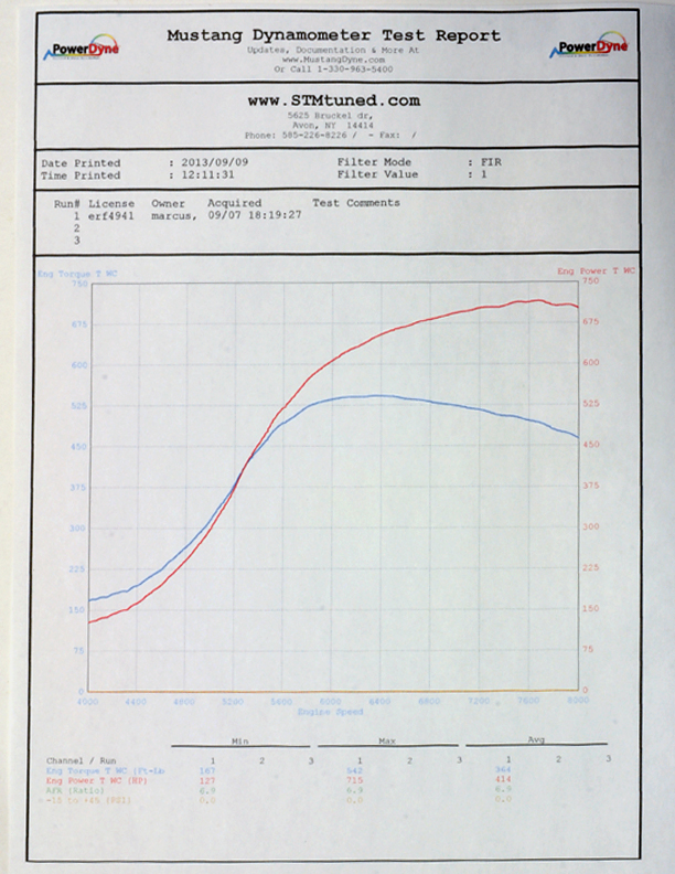 ben_marcus_stm_subaru_rs_715_542.jpg